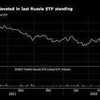 ​ロシア株投資ETF、評価額ゼロに。