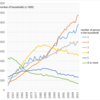Changes in the Number of Households by Household Size, 1953-2013