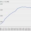 阪急電車の中吊り広告を見て、平均年収を考える