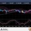 221013 ドル円状況判断