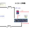 LPC1769で遊んでます。(3)