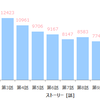 ゆゆ式一挙放送時のTwitter分析：その1