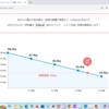 肥満症診療 @ 日本肥満学会