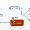 ランサムウェア攻撃後にRARパスワードを解読できるか？