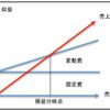 知っておくと得する会計知識410 損益分岐点は確かに難しそうに見えるが意外とシンプル