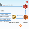 AWSでAPIをサーバーレスに構築してみようか