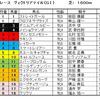 ヴィクトリアマイル（GI）予想・・・混戦ですが