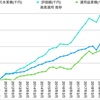 2018年 資産運用状況