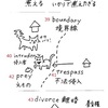 英検準1級　単語絵カードSet5 No.36～45　≪解答≫