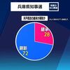 2021年兵庫県知事選
