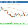 株価不調-20170804