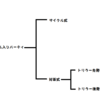 【シングル環境】トリパ分類メモ