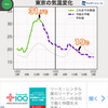 外の風が気持ちいい