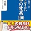 覚えておきたい日本の牝系100 