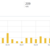 はてなブログ【始めて1カ月と3週間のアクセス解析】
