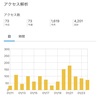 アクセス解析をまとめる編　【パート3】