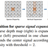 【論文雑読み】Learnable Sparse Signal Superdensity for Guided Depth Estimation -