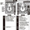 検証（５５）ベント前に放射能？