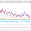 8月６日のＥＵＲ／ＵＳＤ分析