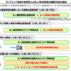 eKYCの犯収法上の確認要件を振り返る