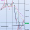 2018/12/5 相場どうよ？