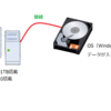 OSが入っているHDDを、外付けHDDとして使うことにちゃれんじ。