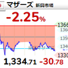 【10/15】相場雑感　3日ぶりの更新、地合が…？