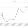 2018/12/3(月)収支 +145,542円 pips +261.7