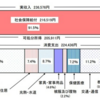 甘く見てはならない「老人ホームの請求額」！