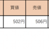 3/26 収支報告