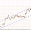 2022年3月20日（日）　直近のトレンドライン紹介　28通貨＋4先物