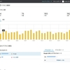 ブログ月間閲覧数1000超え…