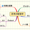 やるべきことの整理