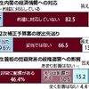 ・さもしくもセレブな麻生総理