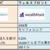 手数料は日本の約4分の1！日米ロボアドバイザー比較、手数料編
