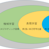 第2回　AIについての導入　　位置づけと応用分野の紹介