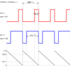 PWM その2