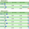 保有銘柄について(2023年1月11日)