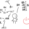 設計と命名と抽象化と