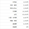 【2016年5月】一人暮らし　社会人1年目　男　の家計簿