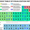 可視化手法の周期表：Periodic Table of Visualization Methods