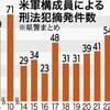 戦後79年 未だに被占領国日本の悲劇
