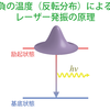 負の温度（反転分布）を利用したレーザー発振の原理