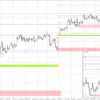 20230213 EURUSD シナリオ