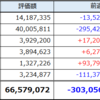 今週の資産推移　2026年1月24日