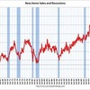 2011/7　米・新築住宅販売　年率29.8万戸 ↓