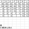 もっと知る統計：ノンパラメトリック検定問題