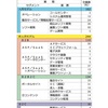 ＩＴサービス「受託」の定義が変わる？　非人月モデルが８年連続で営業利益の過半占める