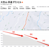 適当に身体を動かす活動 2026 week 16