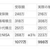 我が家の教育費計画3